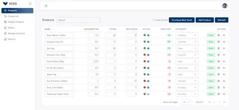 Inventory Management System
